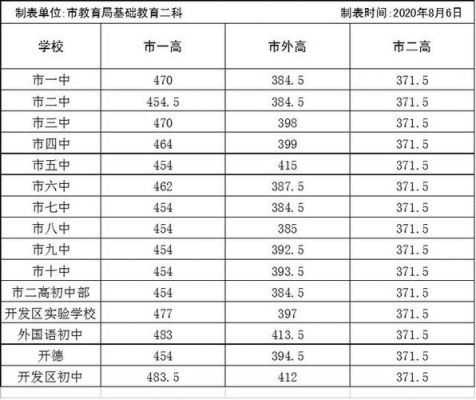 濮阳市初中升学率高的（濮阳市初中升学率排名）