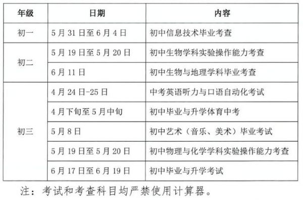 苏州中考填报志愿时间（2021苏州中考填报志愿时间）