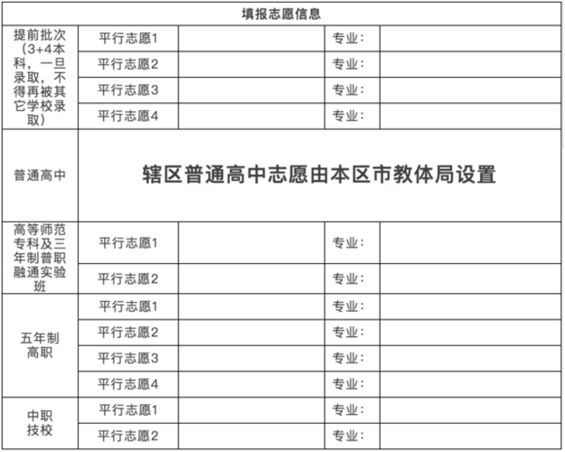 青岛中考填报志愿表格（青岛中考填报志愿范例）