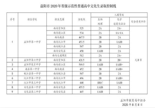 永州中考志愿分数（2021中考永州最低几分能考上高中）