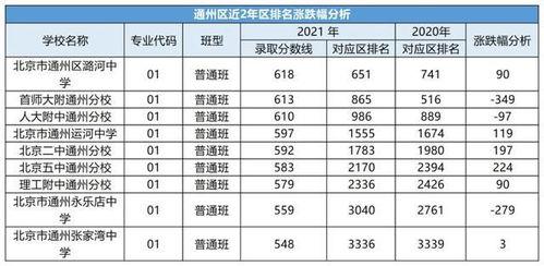 永州中考志愿分数（2021中考永州最低几分能考上高中）