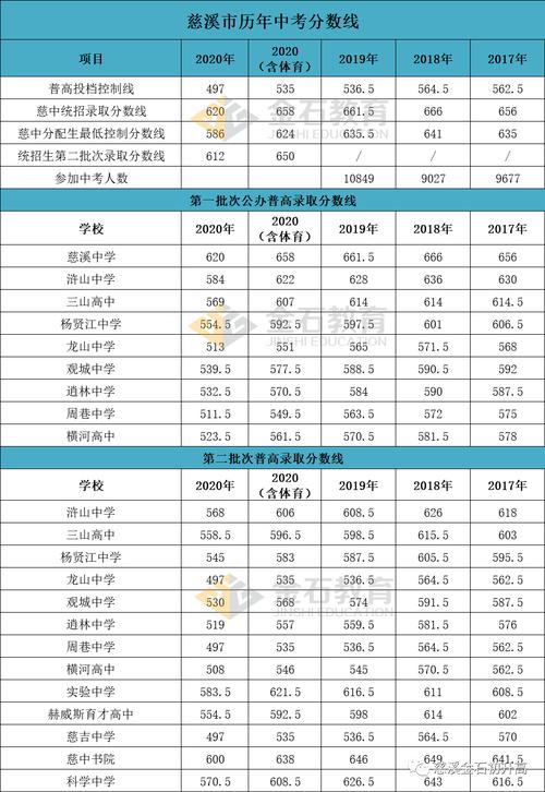 慈溪中考学校升学率（2021年慈溪中考各学校录取分数线）