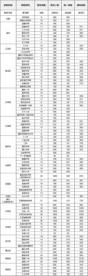 重庆田家炳中学中考升学率（重庆田家炳中学中考录取分数）