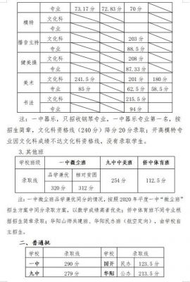 平度侨中入高升学率（2020年平度侨中录取分数线）