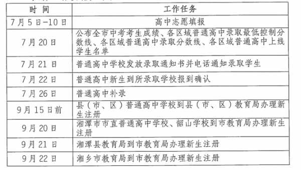 湖南湘潭中考志愿查询（湘潭中考查分网站登录）