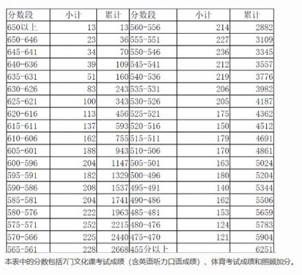 南京江宁区中考升学率的简单介绍