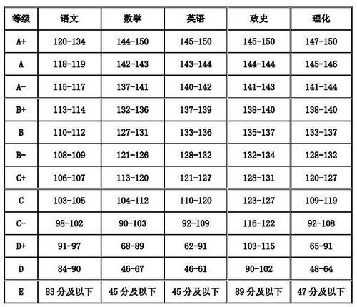 2018年安徽中考升学率（2018安徽各市中考总分）