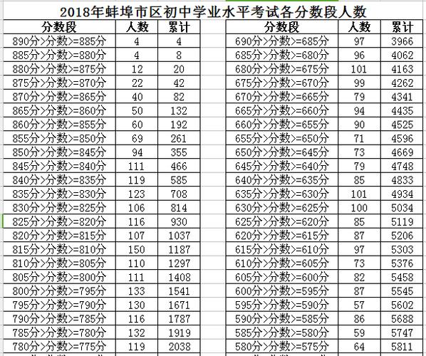 2018年安徽中考升学率（2018安徽各市中考总分）