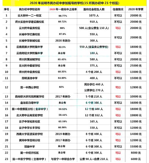 云南初中毕业生升学率（云南初升高录取率）