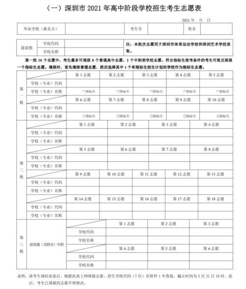 深圳中考志愿代码（深圳中考填写志愿）