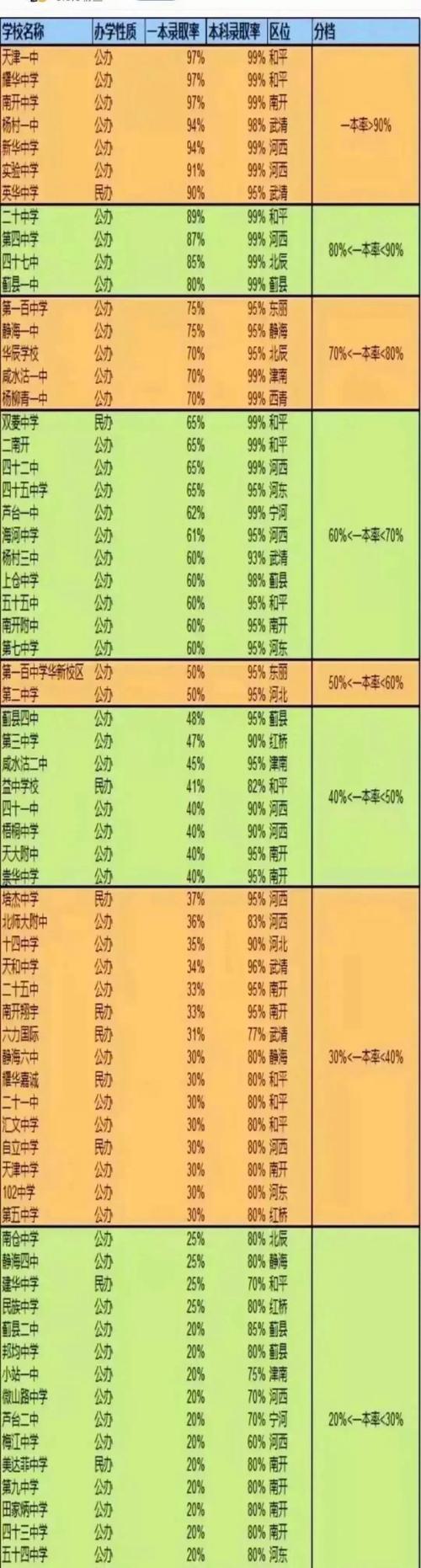 葛沽一中2017年升学率（葛沽一中2020高考录取率）