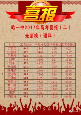 哈市第十三中升学率（哈市十三中2020年高考成绩）