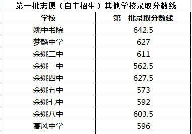 北仑地区高中升学率（北仑地区高中升学率排名）