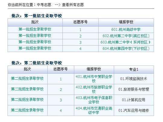 余杭中考填志愿（余杭中考志愿填报）