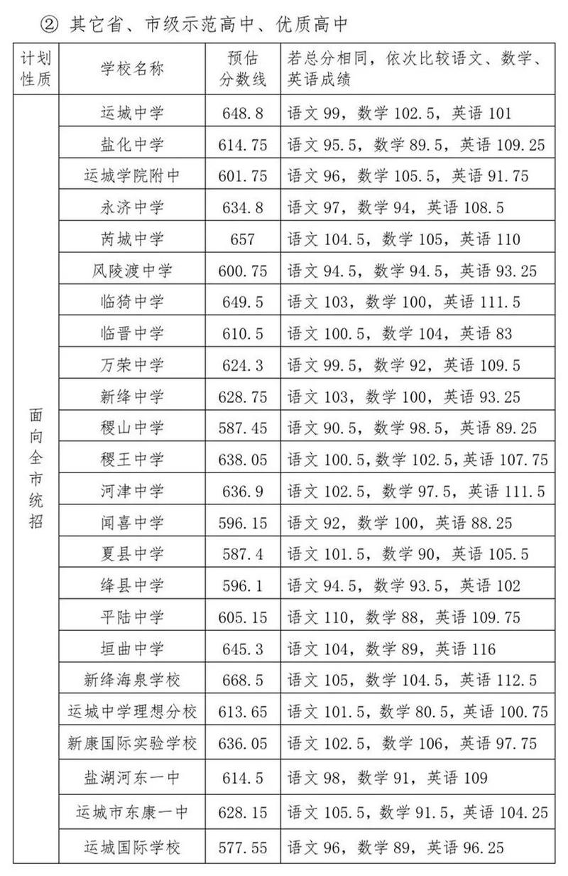 芮城中考怎么报志愿（芮城2021年中考计划招生）