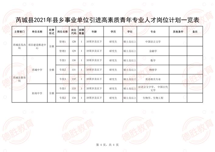 芮城中考怎么报志愿（芮城2021年中考计划招生）