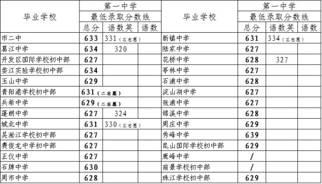 苏州木渎中学升学率（苏州中考木渎高级中学2020年预估线）