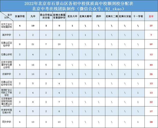 石景山中学升学率（石景山中学升学率高吗）