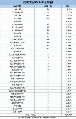 汉铁高中高考升学率（汉铁高中招生人数）