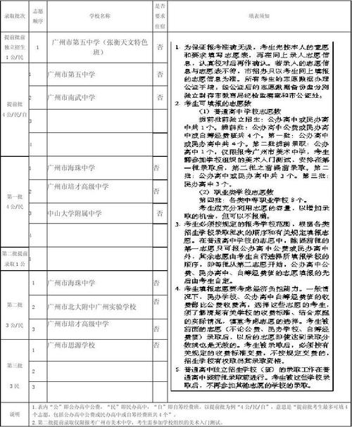 广州中考网志愿（广州中考网志愿填报）