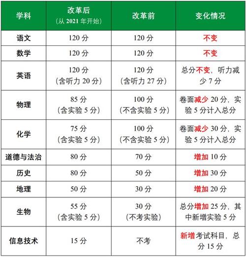 江西2020年初中升学率（江西2021初中升高中）