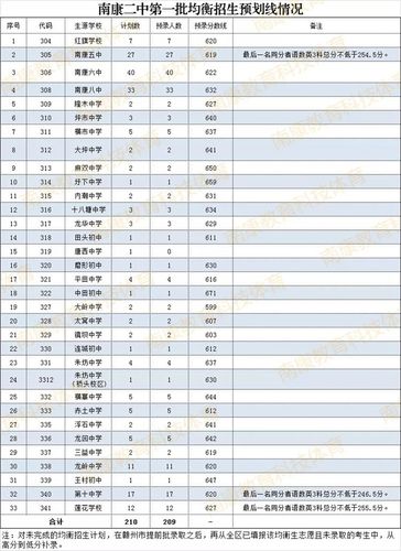 江西2020年初中升学率（江西2021初中升高中）