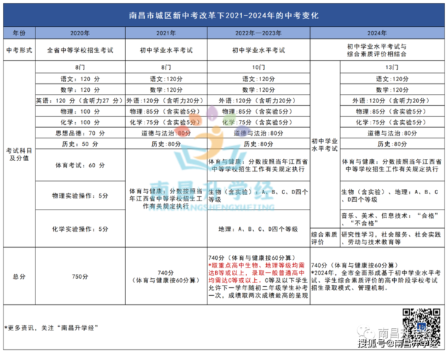 江西2020年初中升学率（江西2021初中升高中）