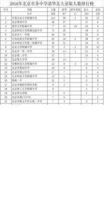 北京大峪中学升学率（北京大峪中学1+3录取名单）