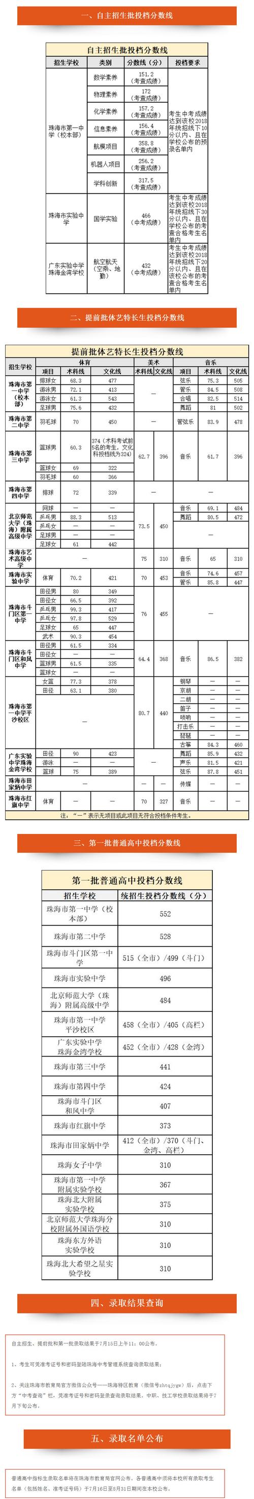 2018珠海中考填报志愿（2018年珠海中考录取分数线多少）