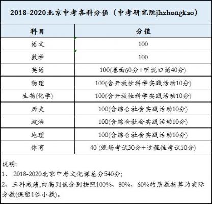 北京一六六中学中考升学率（北京一六一中学中考）