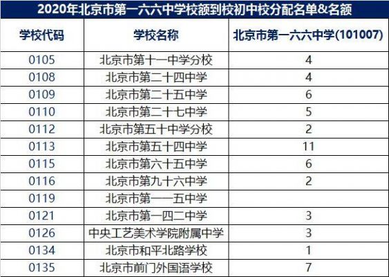 北京一六六中学中考升学率（北京一六一中学中考）