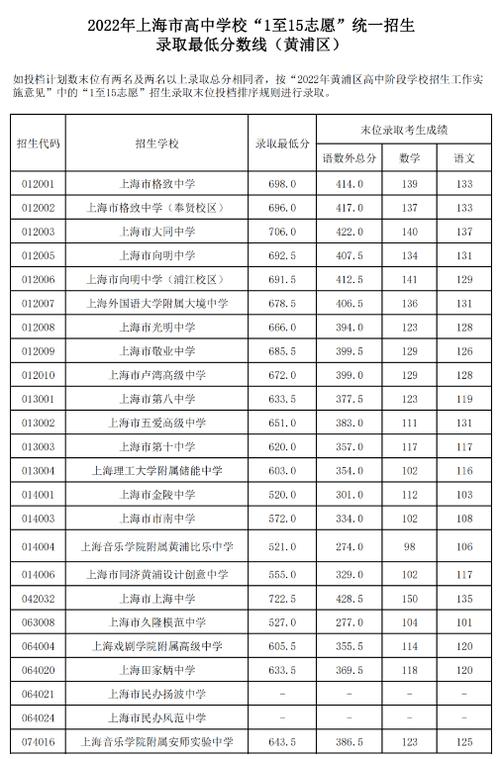 上海黄浦区初中升学率（黄浦区初中考高中录取率）