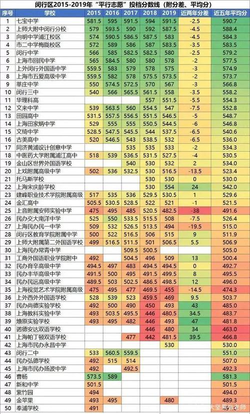 上海黄浦区初中升学率（黄浦区初中考高中录取率）