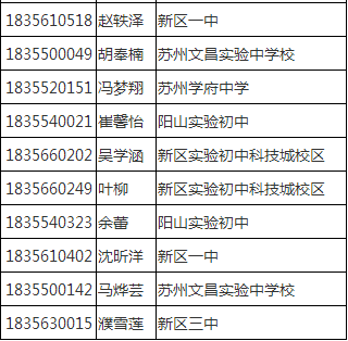 苏州吴县中学升学率（苏州吴县中学升学率怎么样）