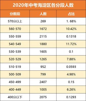 海淀区中考升学率的简单介绍