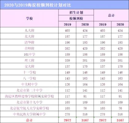 海淀区中考升学率的简单介绍