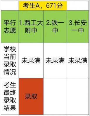 西安中考志愿填报预测（2021年西安中考志愿填报指南）