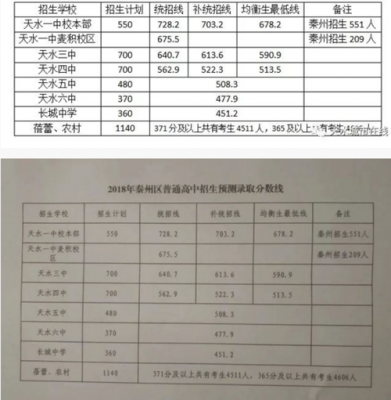 天水市中考各校升学率（2021年天水市中考成绩最高）