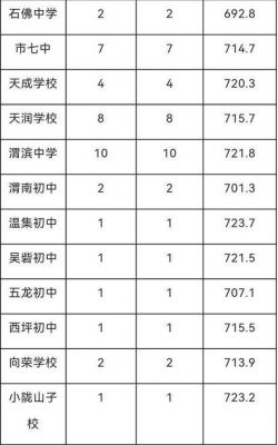 天水市中考各校升学率（2021年天水市中考成绩最高）