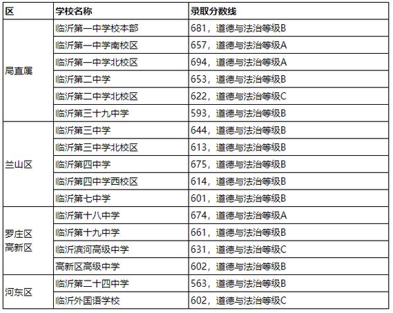 临沂一中升学率（临沂一中升学率2022本科）