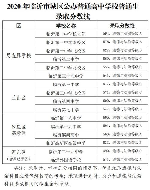 临沂一中升学率（临沂一中升学率2022本科）