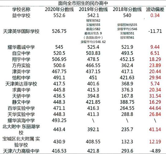 天津实验中学升学率（天津实验中学升学率怎么样）