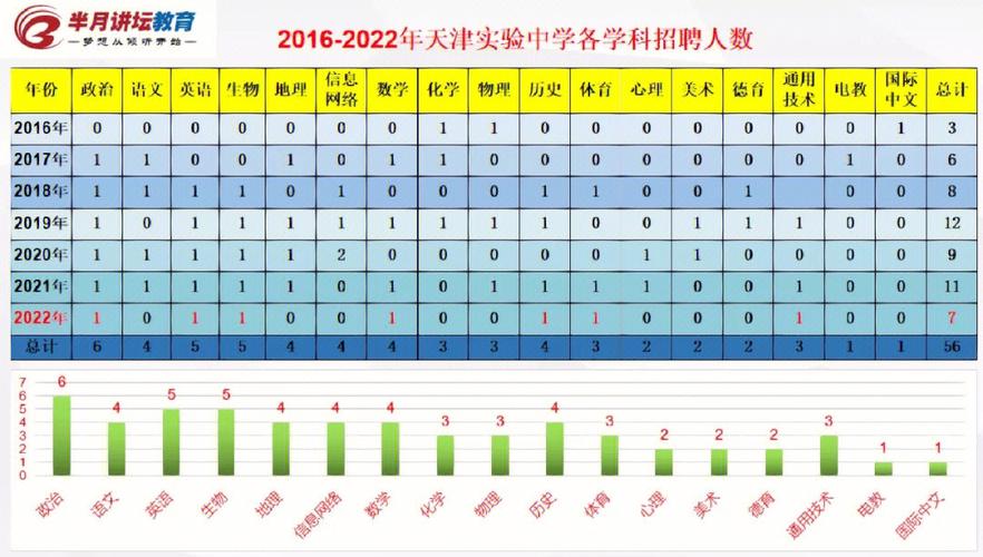 天津实验中学升学率（天津实验中学升学率怎么样）