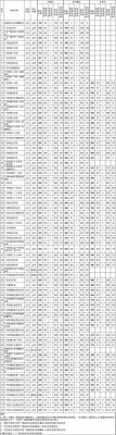 清远市第三中学升学率（清远市第三中学2021新生录取查询）