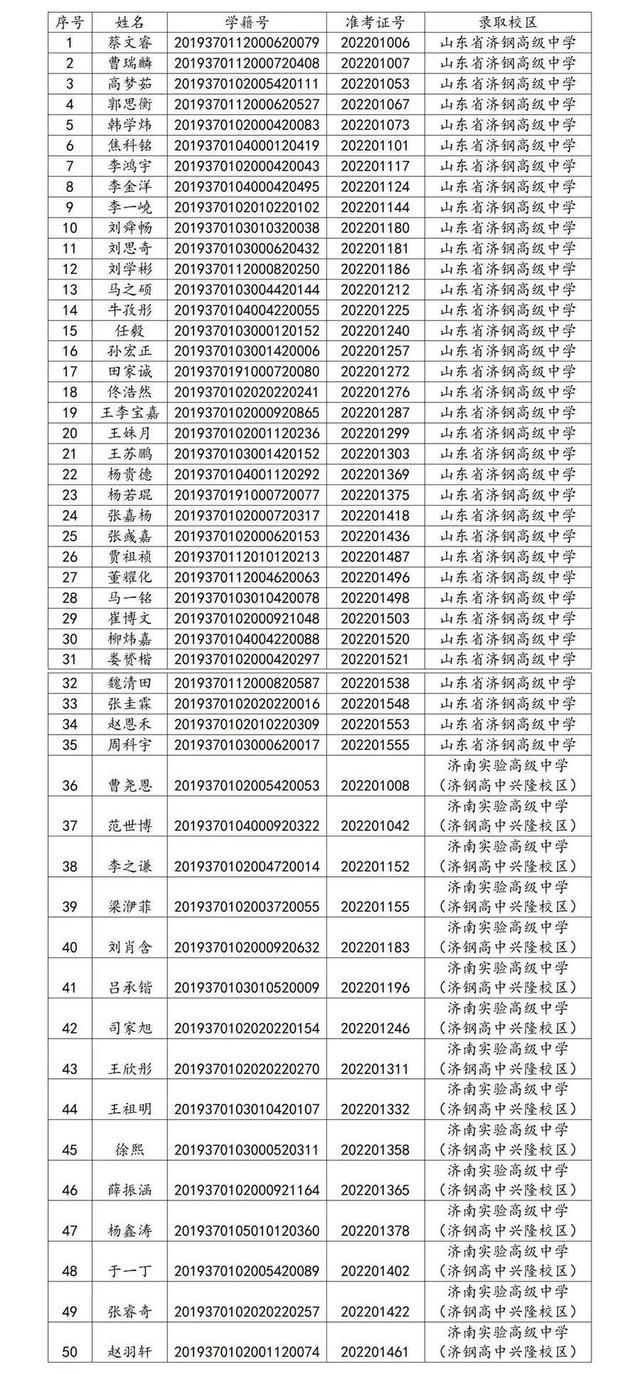 济钢中学升学率（济钢中学2020年高考成绩）