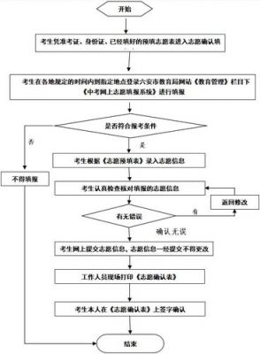 河北中考志愿怎么提交（河北填报中考志愿流程）