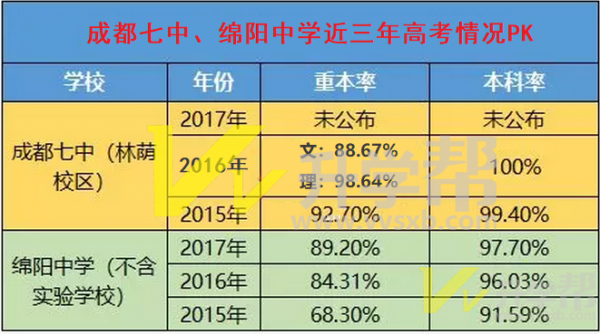 列五升学率（列五中考升学率）