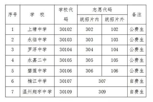 永嘉中考跨县中考志愿（永嘉中考志愿填报）