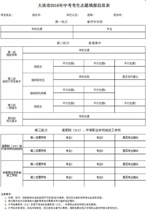 中考志愿重复填（中考填志愿可以重复填一个学校吗）