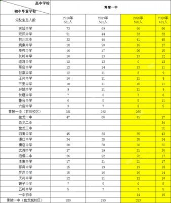 华师一升学率2016（华师一升学率）